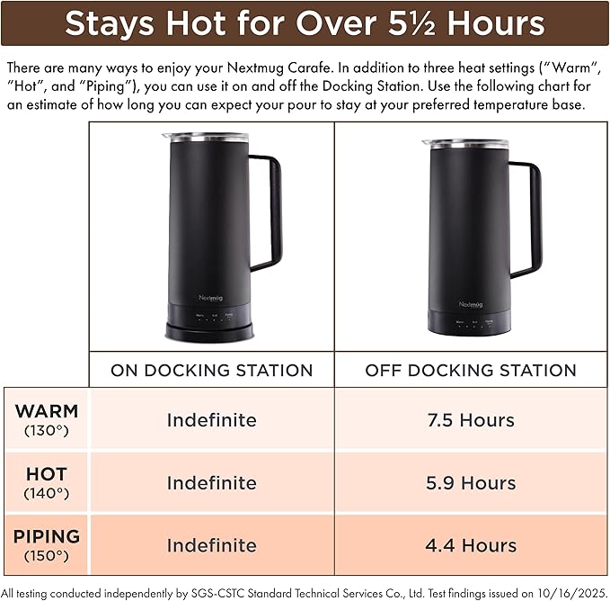 Nextmug Carafe - Self-Heating, Temperature Controlled Coffee & Tea Carafe (Black - 40 oz.)