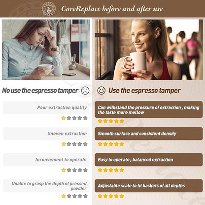 Newest 51mm Espresso Coffee Tamper Adjustable Height with Scale, 30lbs Springs Tamping Strength, Stainless Steel Flat Base, with Mat