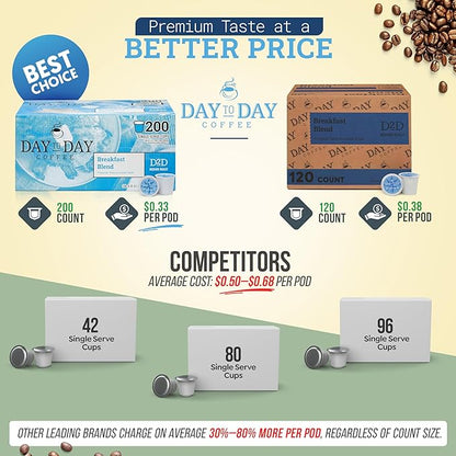 Day To Day 120-Count Breakfast Blend Medium Roast Single Serve Coffee Pods for K-Cup Keurig Brewers