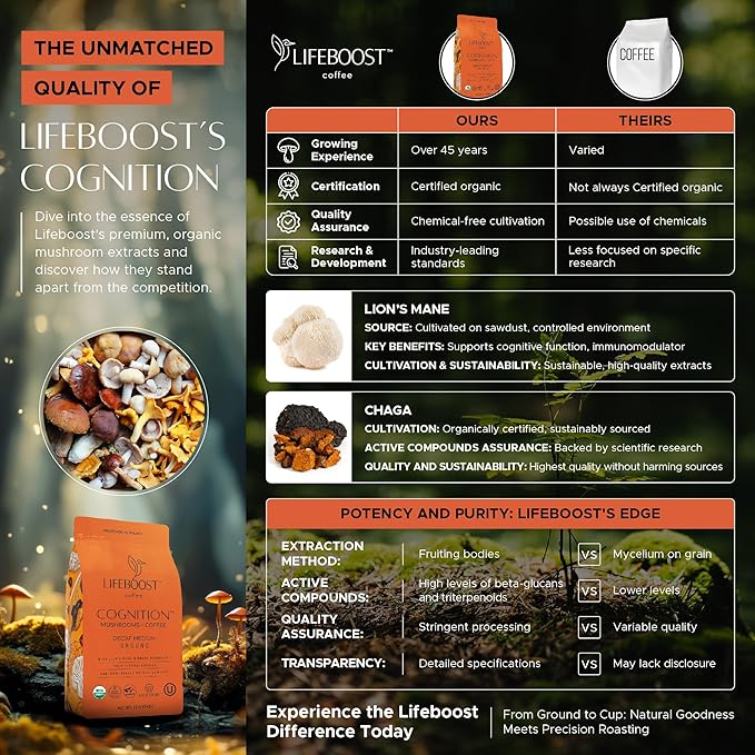 Lifeboost Cognition Decaf Mushroom Coffee - Low Acid Decaf Medium Organic Coffee with Lions Mane & Chaga Mushrooms - Increase Energy, Boost Focus & Immune Support - 12 oz Bag - Ground