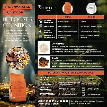 Lifeboost Cognition Decaf Mushroom Coffee - Low Acid Decaf Medium Organic Coffee with Lions Mane & Chaga Mushrooms - Increase Energy, Boost Focus & Immune Support - 12 oz Bag - Ground