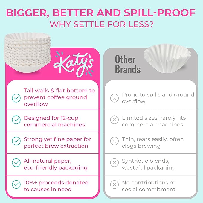 Katy’s Large Coffee Filters - 12 Cup Commercial Coffee Filters - 9.5” x 4.5” Inch - Premium Paper & Brew Extraction, Tall & Wide, No Ground Overflow - Perfect For Restaurants & Cafes - 500 Count