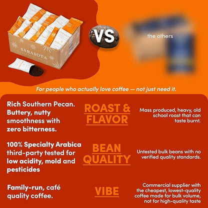 Coffee Packets – Southern Texas Butter Pecan Flavored Medium Roast | Low Acid Mold Free Ground Fractional Packs for 12 Cup Brewers | 2 oz Single-Pot Bags, 12 Count – Sarasota