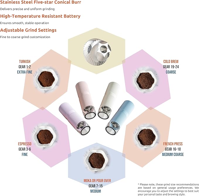 Portable Electric Coffee Grinder, Rechargeable Handheld Grinder with Stainless Steel Conical Burr, Adjustable Grind Settings, for Espresso, Moka, Pour Over, French Press, Cold Brew, Azure