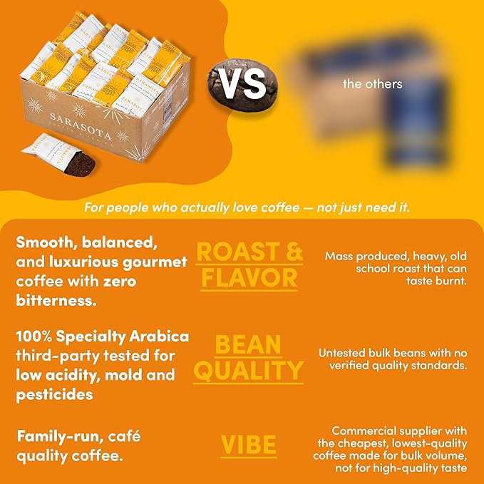 Breakfast Blend Ground Packets – Medium Roast, 2oz Pre-Measured Packs for 8–12 Cup Drip Makers | Low Acid Single-Pot Pouches, Individually Wrapped | 12-Count by Sarasota Coffee