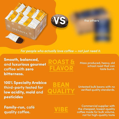 Breakfast Blend 2.5oz Coffee Packets – Medium Roast Bulk Ground Packs for 12-Cup Drip Brewers, Low Acid, Fresh-Sealed Fractional Bags, 36 Count by Sarasota Coffee