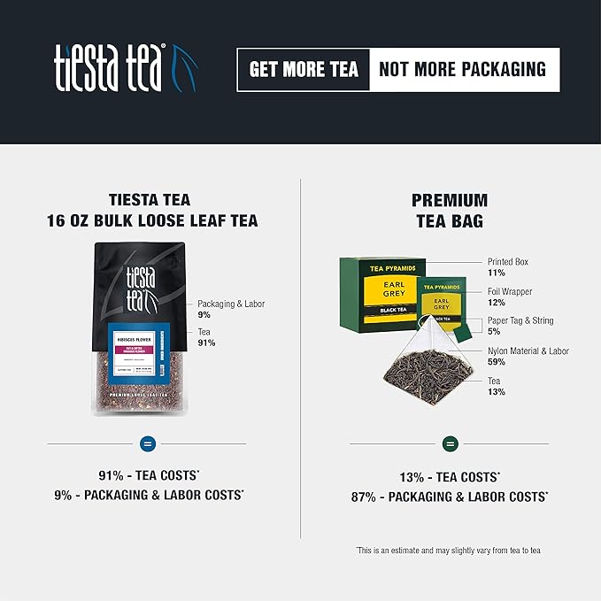Tiesta Tea - Dried Hibiscus, Loose Leaf, Cut & Sifted Hibiscus Flower, Premium Blend, Non-Caffeinated, Make Hot or Iced & Brews Up to 200 Cups, 16 Ounce Resealable Bulk Pouch