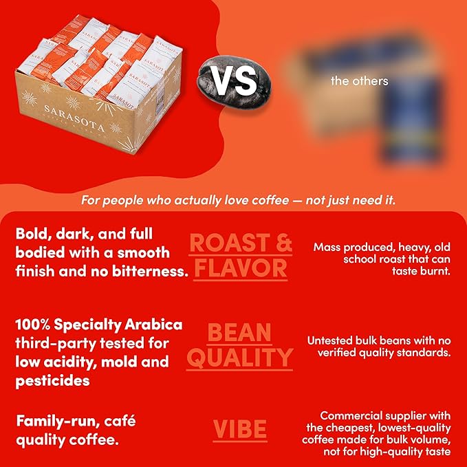 Coffee Packets – Decaf Medium-Dark Roast Ground Coffee, Low Acid Mold Free 2 oz Packs for 12 Cup Brewers, Pre-Measured Fractional Packs, 12 Count Box – Sarasota