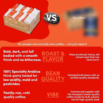 Coffee Packets – Decaf Medium-Dark Roast Ground Coffee, Low Acid Mold Free 2 oz Packs for 12 Cup Brewers, Pre-Measured Fractional Packs, 12 Count Box – Sarasota