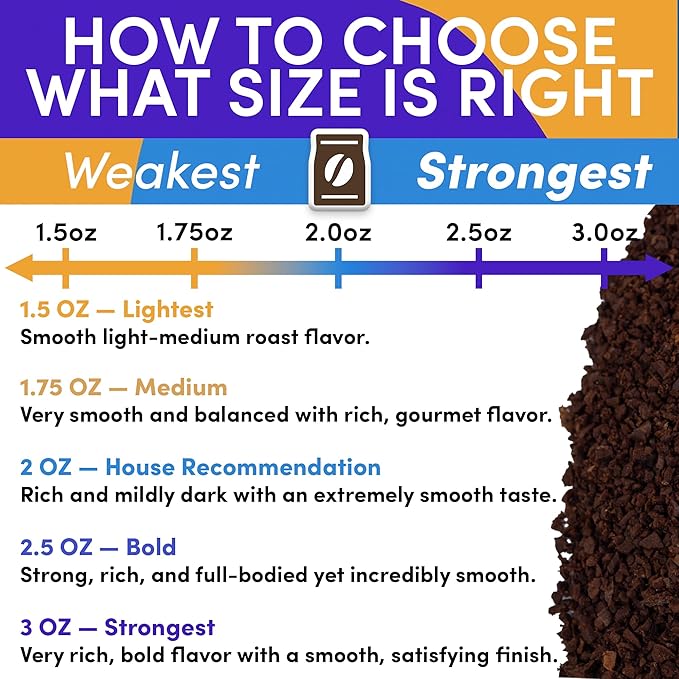 Coffee Packets & Coffee Packs Bulk Ground – Medium, Colombian & Dark Roast Variety Sampler, 1.75oz Pre-Measured Bags for 12-Cup Brewers, 100 Count