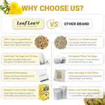 Load image into Gallery viewer, LeafLea 40 Dandelion Root Tea Bags, Dandelion Tea Supports Wellness and a Balanced Lifestyle, 100% Natural &amp; Pure Dandelion Root, Vegan, No Sugar, Caffeine-Free