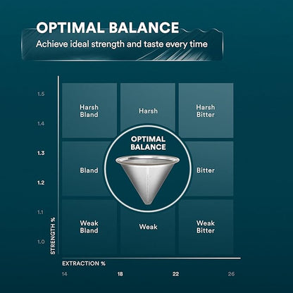 ovalware Pour Over Coffee Maker Set | 17oz / 0.5L Borosilicate Carafe with 304 Stainless Steel Filter and Precision Measuring Cup | Glass Coffee Dripper for Home Brewing