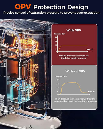 Tuni E2 𝑬𝒔𝒑𝒓𝒆𝒔𝒔𝒐 𝑴𝒂𝒄𝒉𝒊𝒏𝒆 with 𝑩𝒐𝒕𝒕𝒐𝒎𝒍𝒆𝒔𝒔 𝑷𝒐𝒓𝒕𝒂𝒇𝒊𝒍𝒕𝒆𝒓 Combo Set | 58mm 𝐃𝐮𝐚𝐥 𝐁𝐨𝐢𝐥𝐞𝐫 Coffee Maker | Professional Home Barista Kit | Gift for Coffee Lovers