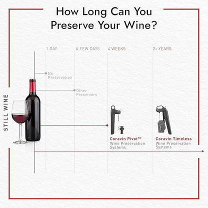 Coravin Timeless Six Plus Wine Preservation System - By-the-Glass Wine Saver - With 3 Pure Argon Gas Capsules, 6 Screw Caps & Wine Aerator - Piano Black