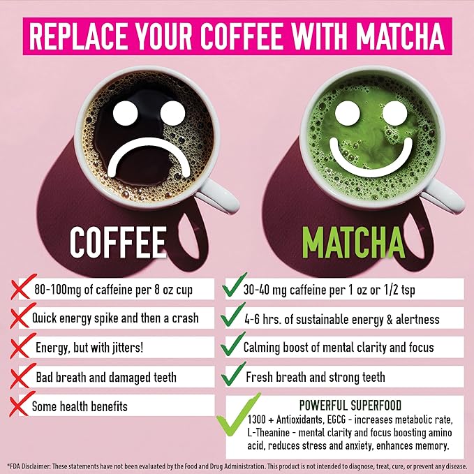 Premium Japanese Ceremonial Matcha Green Tea Powder - 1st Harvest HIGHEST Grade - USDA & JAS Organic - From Japan - Perfect for Starbucks Latte, Shake, Smoothies & Baking (3.53oz / 100g)