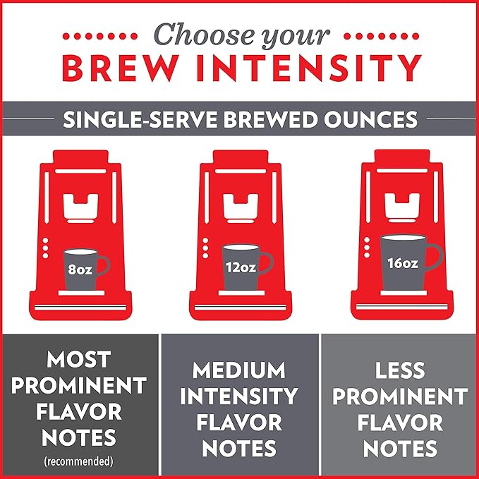 Community Coffee Mardi Gras King Cake Flavored 36 Count Coffee Pods, Medium Roast, Compatible with Keurig 2.0 K-cup Brewers, 12 Count (Pack of 3)