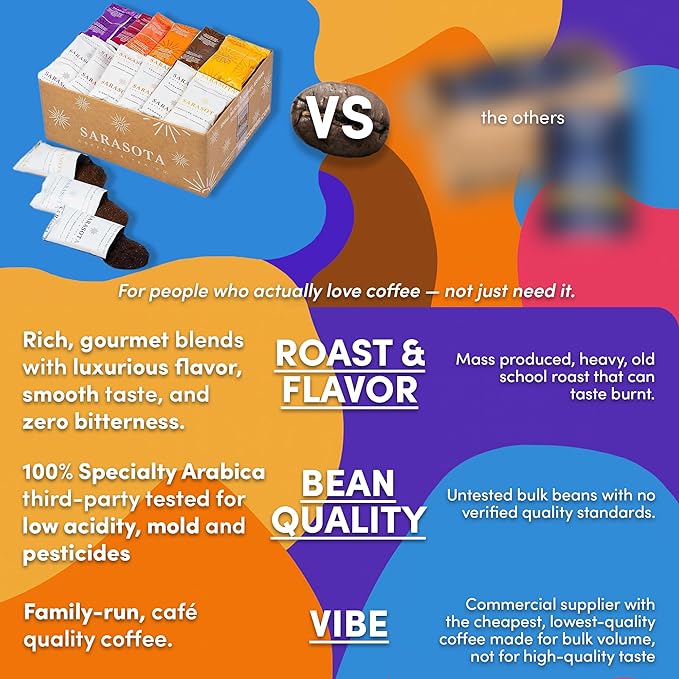 Coffee Variety Pack – Medium, Dark, Decaf & Flavored Ground, 1.75oz Bulk Packs for 12-Cup Drip Coffee Makers, Gourmet Low-Acid Assorted Gift Sampler, 100 Count