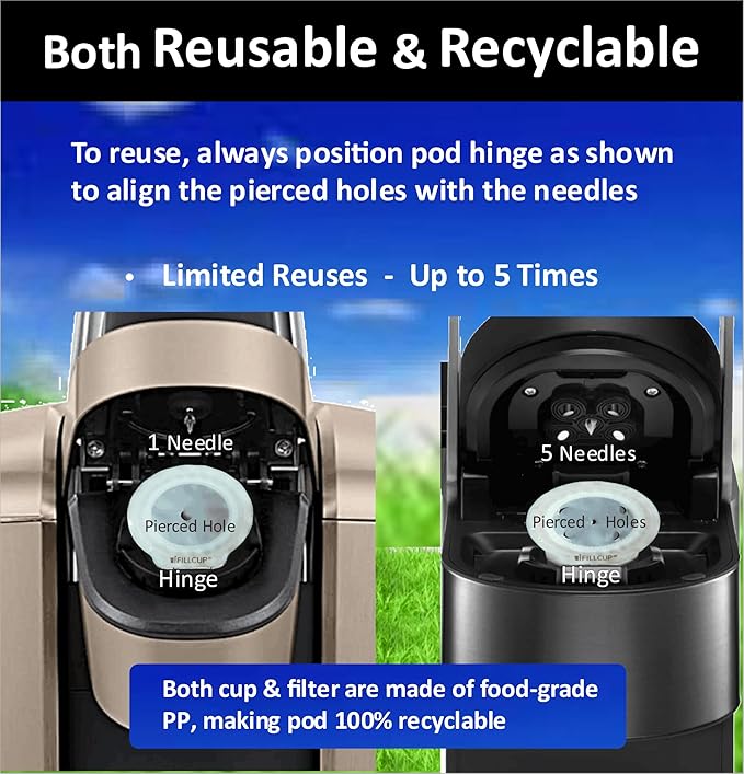 iFillCup Refillable K Cups - Hold 50% More Coffee for Richer Larger Brew, Universal K Cup Brewer Compatibility, Gold Medal Champion Sponsor, Reusable up to 5 Times | 12 Pack White