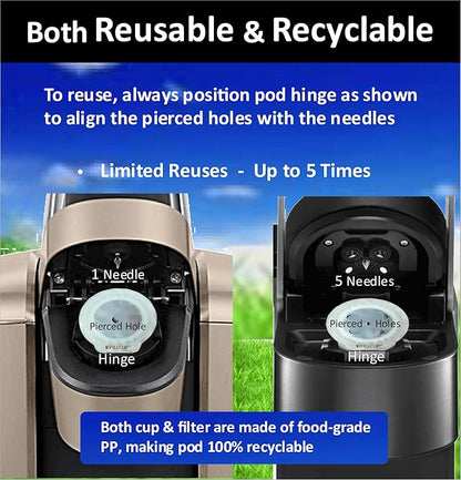 iFillCup Refillable K Cups - Hold 50% More Coffee for Richer Larger Brew, Universal K Cup Brewer Compatibility, Gold Medal Champion Sponsor, Reusable up to 5 Times | 42 Pack Green