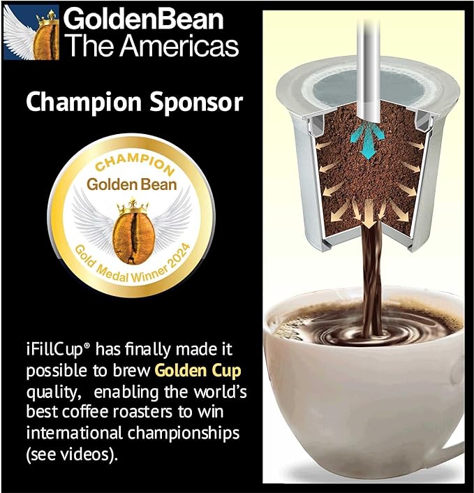 iFillCup Refillable K Cups - Hold 50% More Coffee for Richer Larger Brew, Universal K Cup Brewer Compatibility, Gold Medal Champion Sponsor, Reusable up to 5 Times | 1296 Pack White