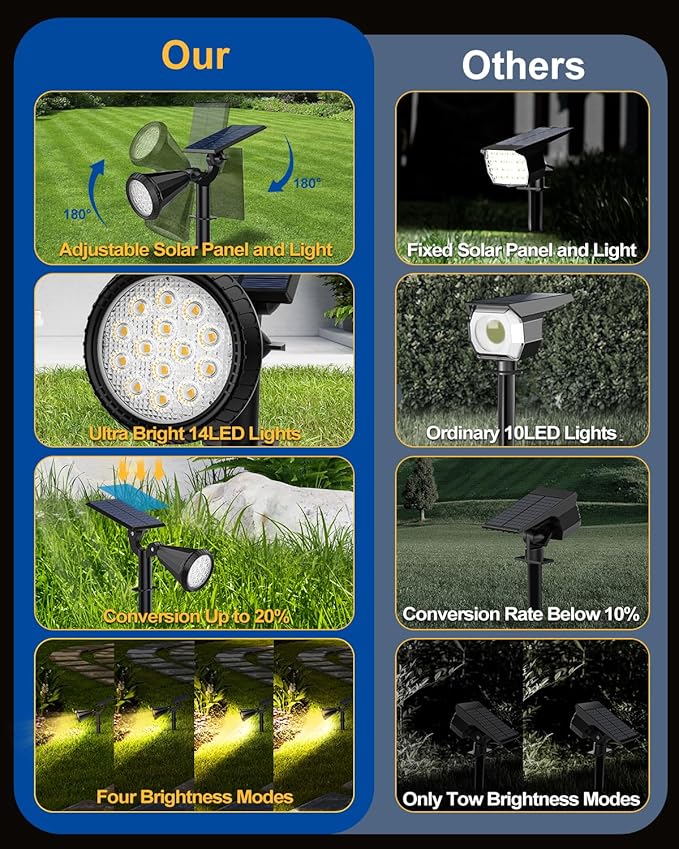 Solar Spot Lights Outdoor, 8 Pack Outdoor Solar Lights for Yard, 4 Lighting Mode Solar Landscape Spotlights with Auto On/Off, 2-in-1 Waterproof Wall Lights for Garden, Walkway (Warm White)