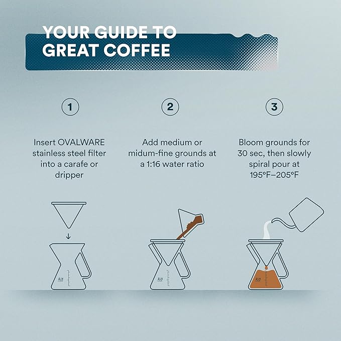 OVALWARE Paperless Stainless Steel Pour Over Coffee Filter – Reusable and Permanent Coffee Cone Dripper for Ovalware, Chemex, Hario and Other Carafes (Titanium Gold)