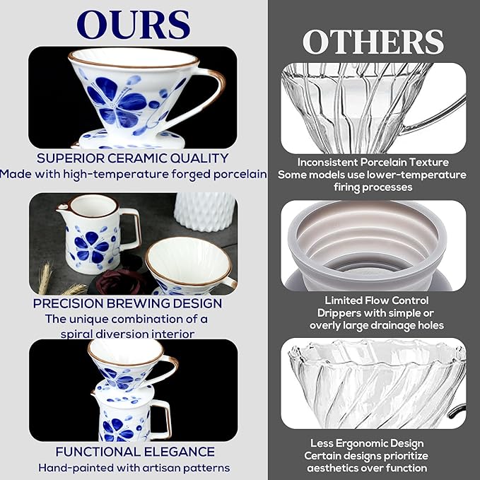 Ceramic Pour Over Coffee Dripper Set, Porcelain Pourover Coffee Dripper for 1–4 Cups, V60 (White & Blue)
