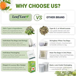 Load image into Gallery viewer, LeafLea Guava Leaf Tea, 40 Individually Wrapped Tea Bags, Made from 100% Natural Guava Leaves (Hojas De Guayaba), Supports Digestion &amp; Wellness, Caffeine-Free, Sugar-Free, Vegan, Non-GMO