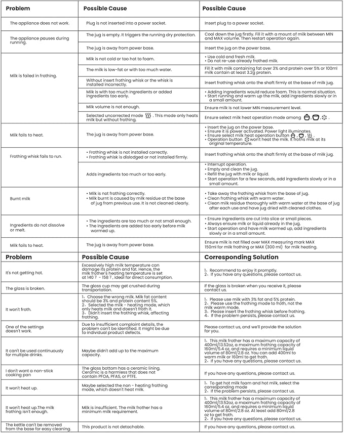 4-in-1 Milk Frother, Electric Milk Frother and Steamer with LED Touch Screen, Non-stick Bottom, Milk Warmer 13.52oz for Lattes, Cappuccinos, and Macchiatos at Home, White