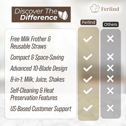 NEW 8-in-1 Nut Milk Maker for 32 oz Homemade Almond Milk, Oat Milk, Soy Milk, Coconut Dairy-Free Milk Beverages, Plant-Based Milk - Delay Start, Self-Cleaning, 50-recipe cookbook & Milk Frother