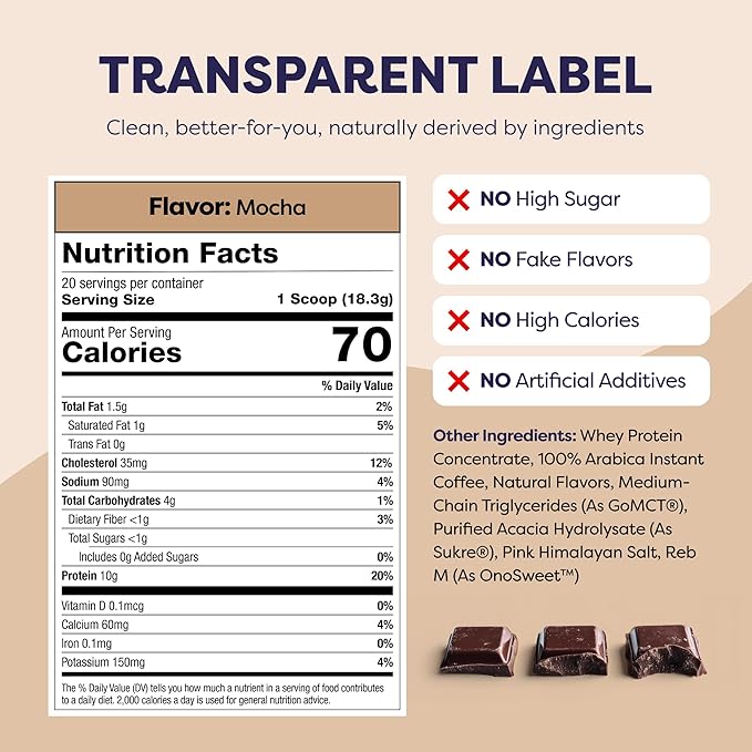 Mocha Protein Iced Coffee - Premium Whey Protein & Instant Iced Coffees - 100% Natural Cold Brew - Zero Artificial Flavors & Sweeteners, 80 mg Caffeine Per Serving, No Added Sugar, 20 Servings