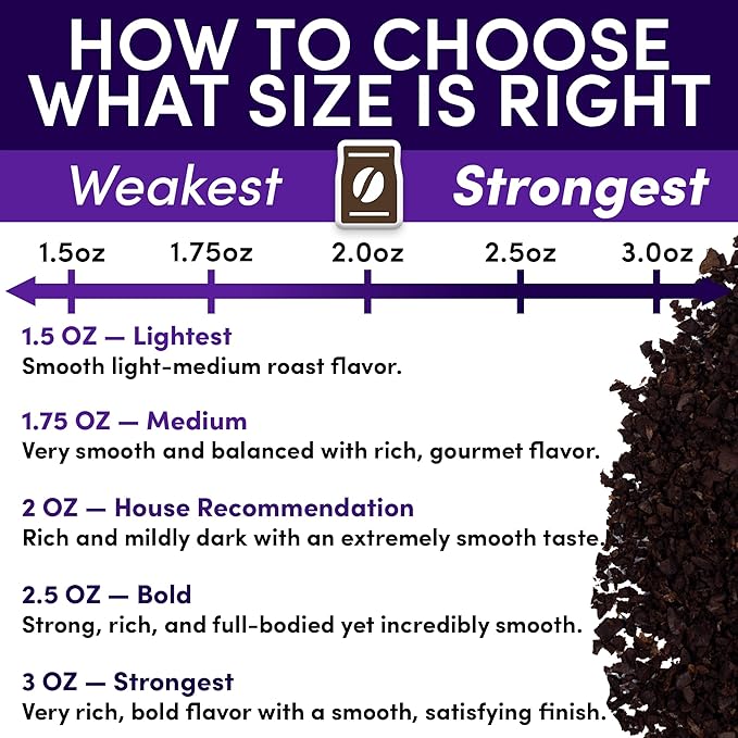 Dark French Roast Packets – 2oz Pre-Measured Ground, Cubano European Style, Low Acid Mold-Free Singles for 12-Cup Drip Makers | 12 Count by Sarasota Coffee