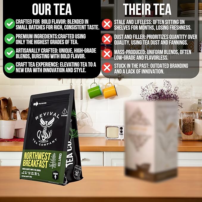 Revival Tea Company Northwest Breakfast Tea - Black Tea Blend with Western Cedar Tips, Assam, Ceylon, and Chinese Black Tea - 24 Tea Bags