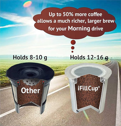 iFillCup Refillable K Cups - Hold 50% More Coffee for Richer Larger Brew, Universal K Cup Brewer Compatibility, Gold Medal Champion Sponsor, Reusable up to 5 Times | 1296 Pack White