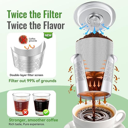 CAPMESSO Reusable K-Cups for Keurig: Upgraded Dual-Mesh Reusable Coffee Pods for Richer Coffee NO Grit - Universal Stainless Steel Coffee Filter for Keurig 1.0 Coffee Maker, Eco-Friendly (2 Pack)