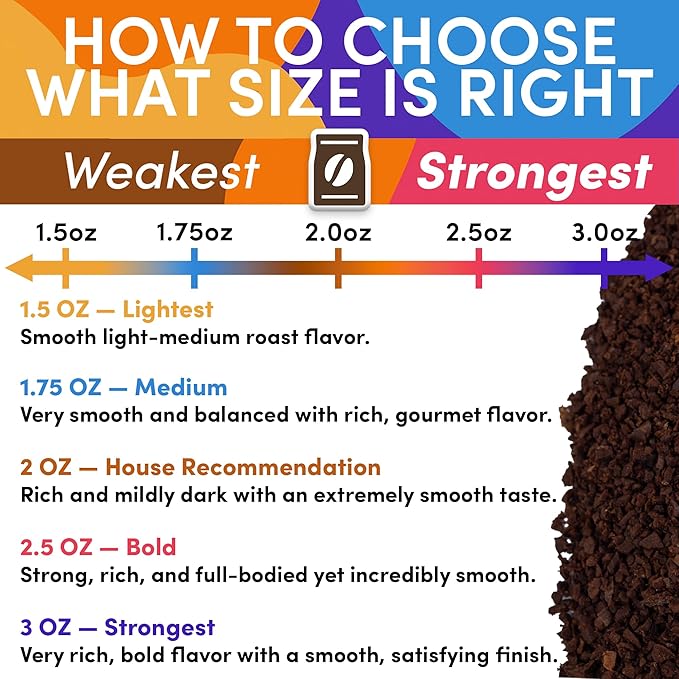 Coffee Variety Pack – Medium, Dark, Decaf & Flavored Ground, 1.75oz Bulk Packs for 12-Cup Drip Coffee Makers, Gourmet Low-Acid Assorted Gift Sampler, 100 Count