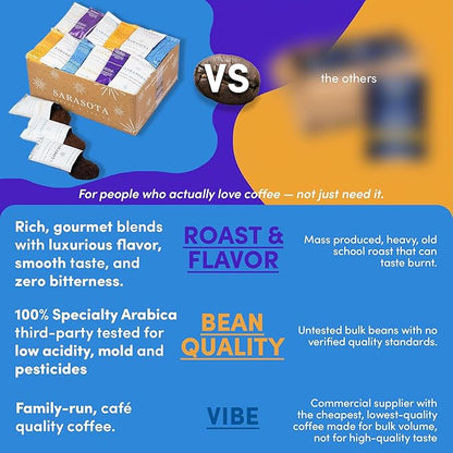 Coffee Packets & Coffee Packs Bulk Ground – Medium, Colombian & Dark Roast Variety Sampler, 1.75oz Pre-Measured Bags for 12-Cup Brewers, 100 Count