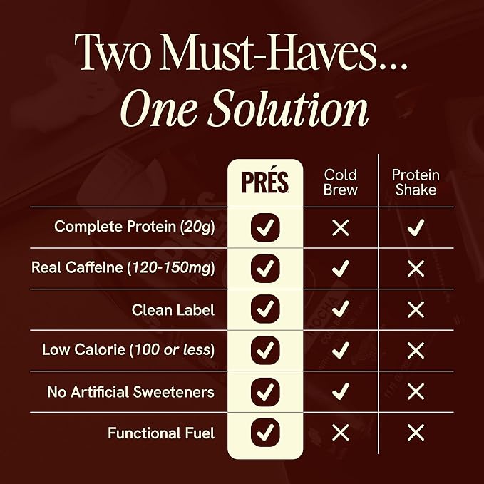 Protein Coffee - 20g Ready To Drink Protein With Real Cold Brew - Original, Vanilla, Mocha - 1g Sugar - 100 Calories - No Added Sugar - 99% Lactose Free - 11 FL OZ - 12pk Variety Pack