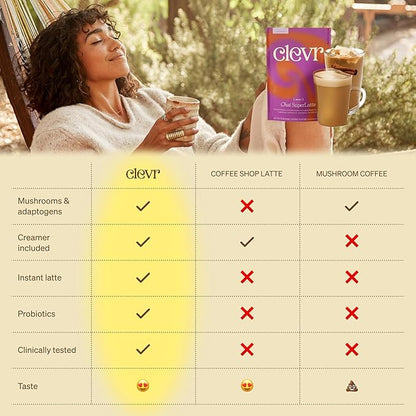 Clevr Blends Chai Tea Latte, Instant Superfood Powder Blend with Oat Milk, Lion’s Mane, Reishi Mushroom, Black Tea, Organic Spices, Coconut Cream, Ashwagandha, Oprah’s Favorite Things 2022 (14 Lattes)
