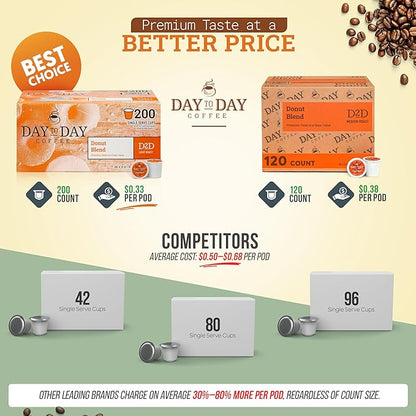 Day To Day 200-Count Donut Blend, Medium Roast Single Serve Coffee Pods for K-Cup Keurig Brewers