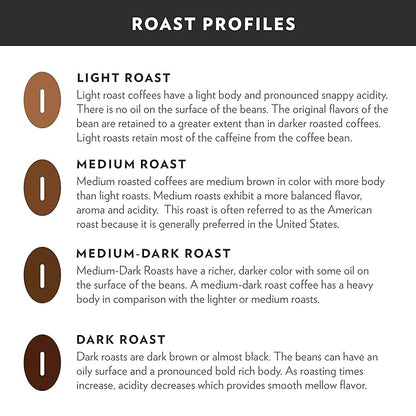 Community Coffee Between Roast 160 Ounces, Medium Dark Roast Ground Coffee, 16 Ounce Bag (Pack of 10)