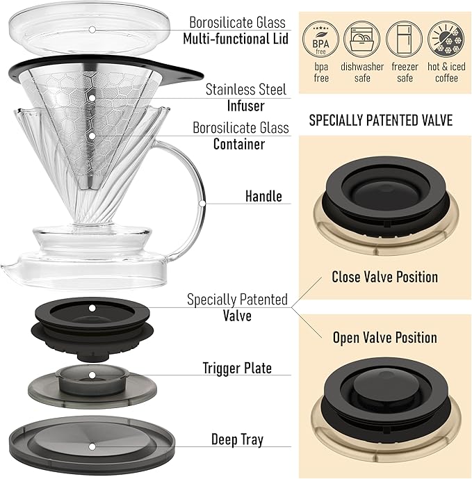 Pour Over Coffee Maker – Borosilicate Glass Dripper with Stainless Steel Reusable Filter, Manual Eco Brewer, Plastic-Free Non-Toxic Coffee Station, Innovation Infuser for Daily Brewing