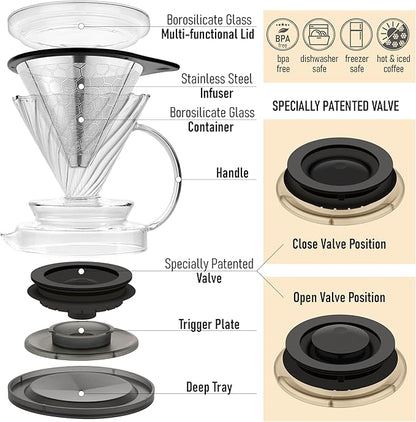 Pour Over Coffee Maker – Borosilicate Glass Dripper with Stainless Steel Reusable Filter, Manual Eco Brewer, Plastic-Free Non-Toxic Coffee Station, Innovation Infuser for Daily Brewing