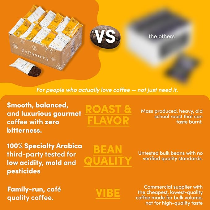 Sarasota Coffee Ground Packets | Gourmet Medium Roast Bulk Packs | Breakfast Blend | Low Acid Mold Free Individual Single Pot Pouches for 12 Cup Coffee Maker | 2 Ounce Bags, 36 Count