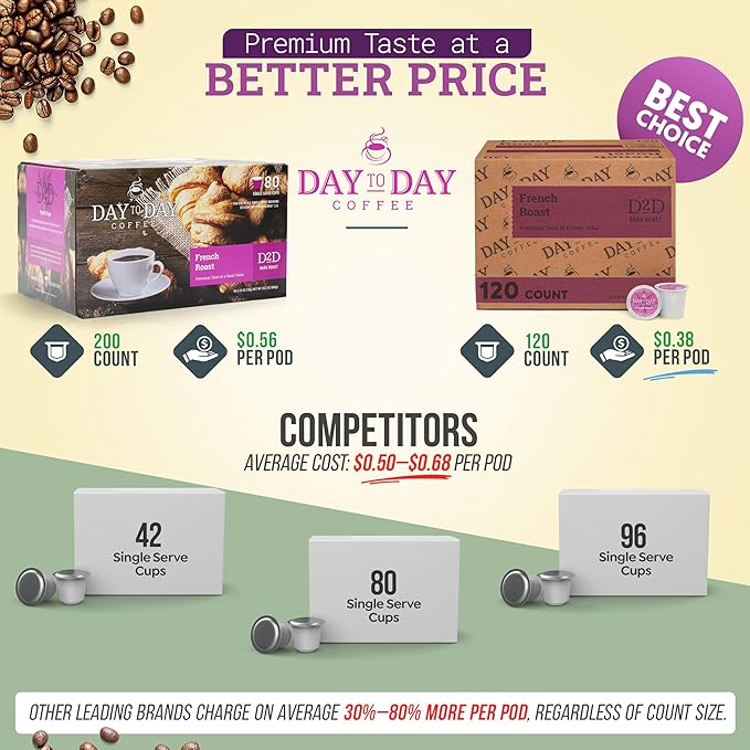 Day To Day 120-Count French Roast Dark Roast Single Serve Coffee Pods for K-Cup Keurig Brewers