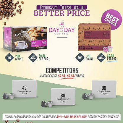 Day To Day 120-Count French Roast Dark Roast Single Serve Coffee Pods for K-Cup Keurig Brewers