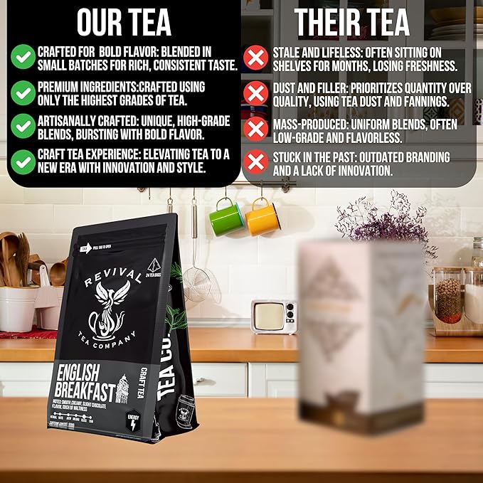 Revival Tea Company English Breakfast Tea - Traditional Black Tea Blend made of Assam, Ceylon, Kenyan, and Keemun - 24 Tea Bags