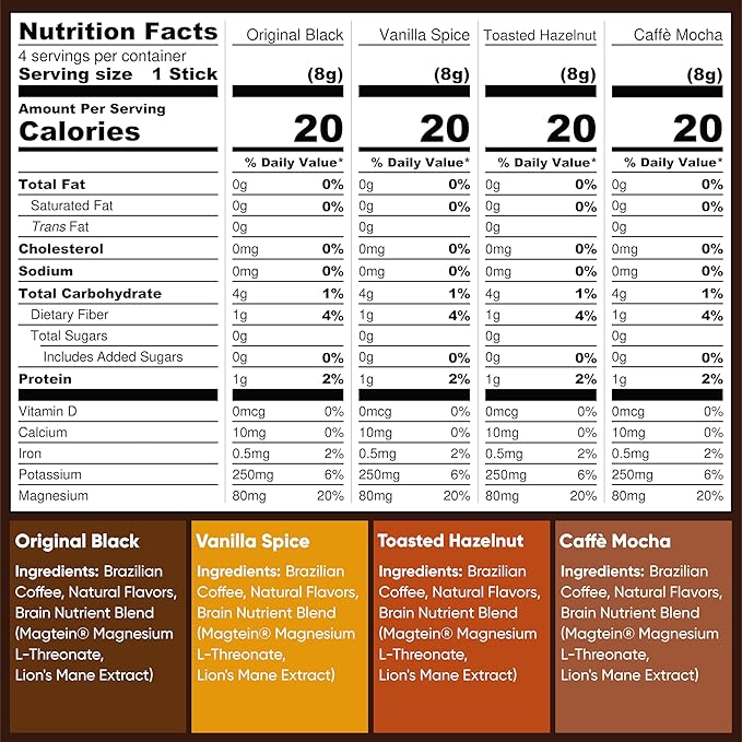 IQJOE Mushroom Instant Coffee - 4-in-1 Formula for Focus, Clarity, Mood, and Energy - Lion’s Mane, Magnesium L-Threonate, Antioxidants, Adaptogens, Sugar Free, Keto, Vegan - 16 Count Variety Pack