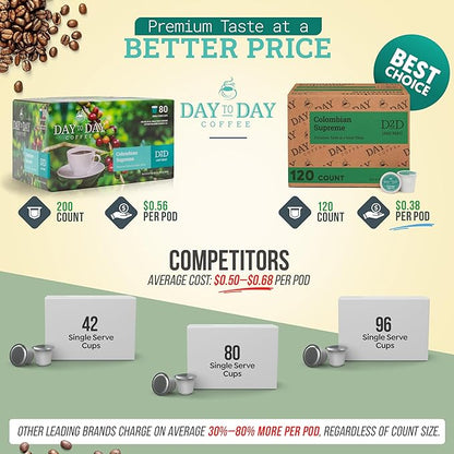 Day To Day 120-Count Colombian Supreme Light Roast Single Serve Coffee Pods for K-Cup Keurig Brewers