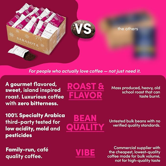 Jamaican Me Crazy Flavored Coffee Packets – Medium Roast Ground, 2oz Bulk Packs for 12-Cup Drip Coffee Maker, Low Acid, Mold Free, 36 Count